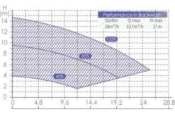 AquaForte AquaForte Inverter Pool Pump 10 AquaForte AquaForte Inverter Pool Pump -Zodiac Zwembaden Winkel aquaforte aquaforte inverter pool pump 2