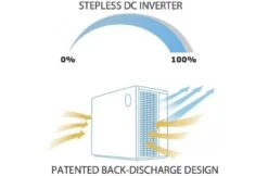AquaForte Warmtepomp - AquaForte Mr. Silence Full Inverter -Zodiac Zwembaden Winkel aquaforte warmtepomp aquaforte mr silence full inv 3