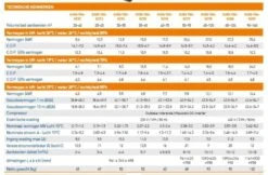 Garden PAC Garden Pac Inverter R3217.3kW 220v 40-75m3 Zwembad Warmtepomp 11 Garden PAC Garden Pac Inverter R3217.3kW 220v 40-75m3 Zwembad Warmtepomp -Zodiac Zwembaden Winkel garden pac garden pac inverter r32 173kw 220v 40 7 2