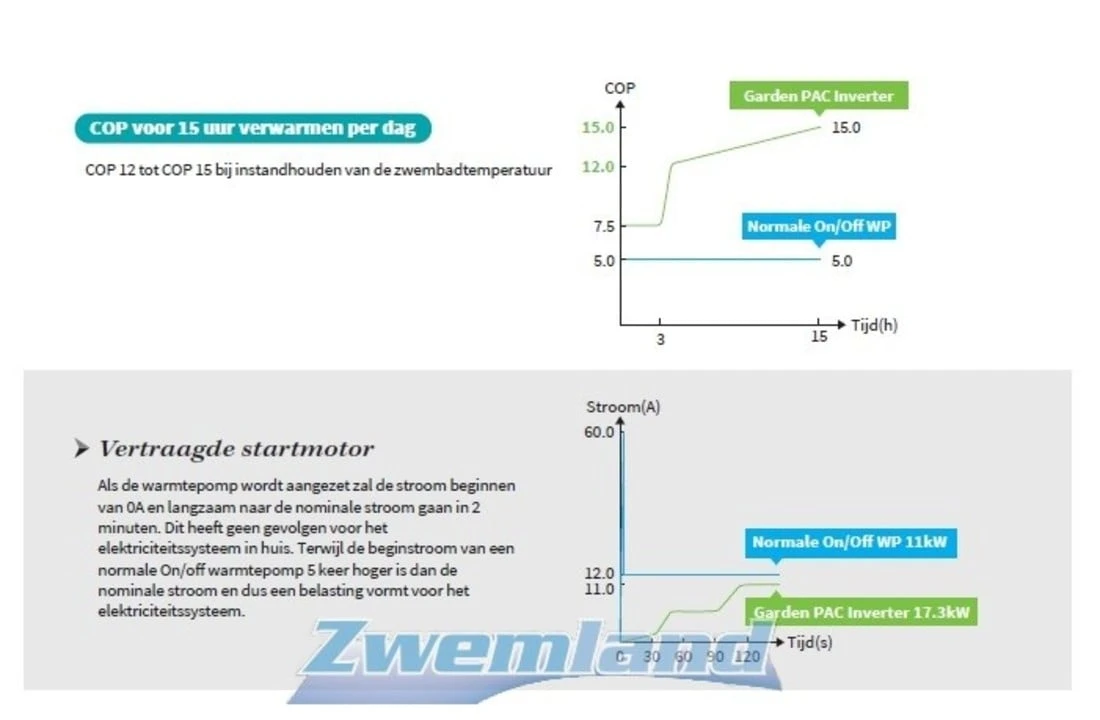 Garden PAC Garden Pac Inverter R32 20.4kW 220v 50-95m3 Zwembad Warmtepomp 5 Garden PAC Garden Pac Inverter R32 20.4kW 220v 50-95m3 Zwembad Warmtepomp - Afbeelding 3