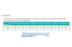 Garden PAC Garden Pac Inverter R32 20.4kW 220v 50-95m3 Zwembad Warmtepomp 12 Garden PAC Garden Pac Inverter R32 20.4kW 220v 50-95m3 Zwembad Warmtepomp -Zodiac Zwembaden Winkel garden pac garden pac inverter r32 204kw 220v 50 9 3