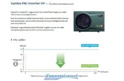 Garden PAC Garden Pac Inverter R32 20.4kW 220v 50-95m3 Zwembad Warmtepomp 13 Garden PAC Garden Pac Inverter R32 20.4kW 220v 50-95m3 Zwembad Warmtepomp -Zodiac Zwembaden Winkel garden pac garden pac inverter r32 204kw 220v 50 9 4