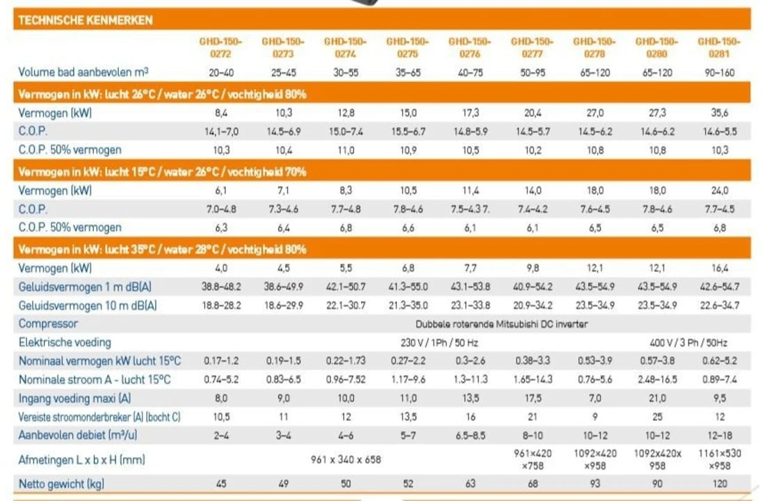 Garden PAC Garden Pac Inverter R3227kW 380v 65-120m3 Zwembad Warmtepomp 5 Garden PAC Garden Pac Inverter R3227kW 380v 65-120m3 Zwembad Warmtepomp - Afbeelding 3