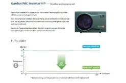 Garden PAC Garden Pac Inverter R3227kW 380v 65-120m3 Zwembad Warmtepomp 11 Garden PAC Garden Pac Inverter R3227kW 380v 65-120m3 Zwembad Warmtepomp -Zodiac Zwembaden Winkel garden pac garden pac inverter r32 27kw 380v 65 12 2