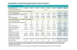 Garden PAC Garden Pac Inverter R3235.6kW 380v 90-160m3 Zwembad Warmtepomp 12 Garden PAC Garden Pac Inverter R3235.6kW 380v 90-160m3 Zwembad Warmtepomp -Zodiac Zwembaden Winkel garden pac garden pac inverter r32 356kw 380v 90 1 3