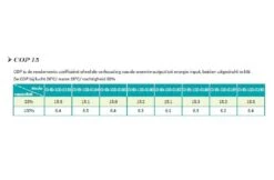 Garden PAC Garden Pac R32Inverter8,4kW 220v 20-40m3 Zwembad Warmtepomp -Zodiac Zwembaden Winkel garden pac garden pac r32 inverter 84kw 220v 20 40 1