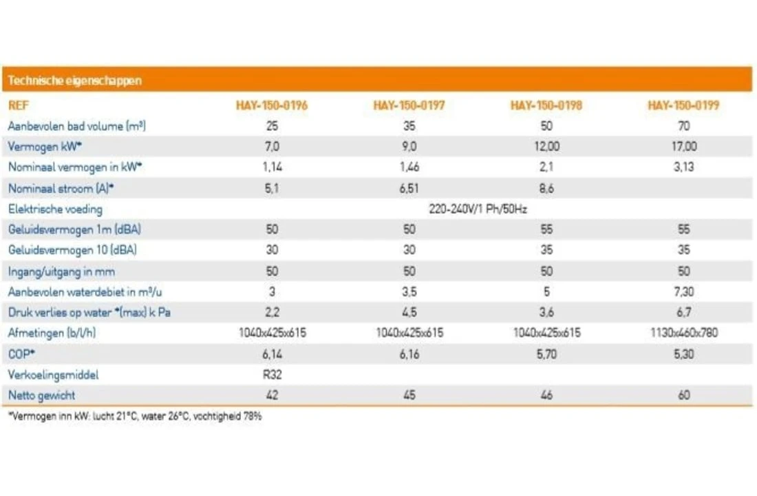 Hayward Hayward Easy Temp Inverter Warmtepomp 17kW 70m3 7 Hayward Hayward Easy Temp Inverter Warmtepomp 17kW 70m3 - Afbeelding 5