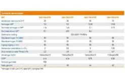 Hayward Hayward Easy Temp Inverter Warmtepomp 9kW 35m3 11 Hayward Hayward Easy Temp Inverter Warmtepomp 9kW 35m3 -Zodiac Zwembaden Winkel hayward hayward easy temp inverter warmtepomp 9kw 2