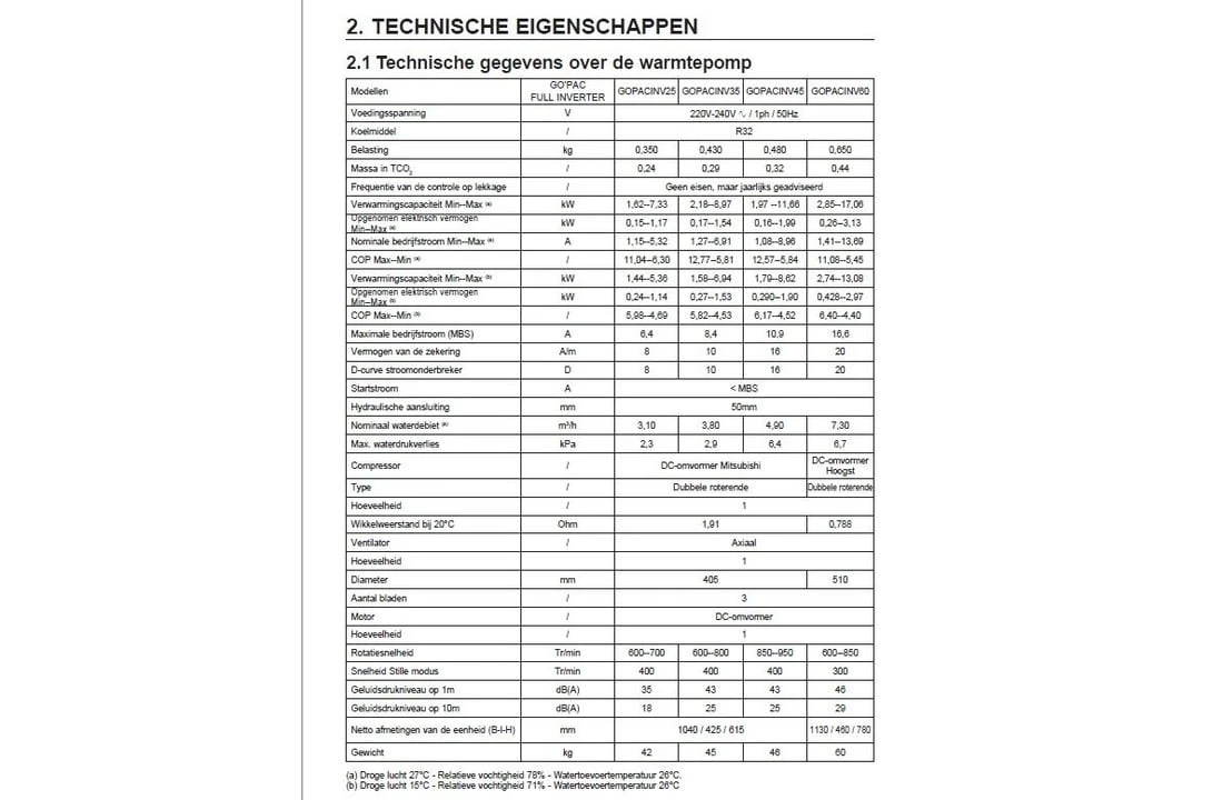 Hayward Hayward Go'Pac Full Inverter Warmtepomp 9kW 35m3 8 Hayward Hayward Go'Pac Full Inverter Warmtepomp 9kW 35m3 - Afbeelding 6