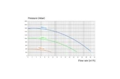 Hayward Hayward K-Flo VSTD Zwembadpomp 12 Hayward Hayward K-Flo VSTD Zwembadpomp -Zodiac Zwembaden Winkel hayward hayward k flo vstd zwembadpomp 2