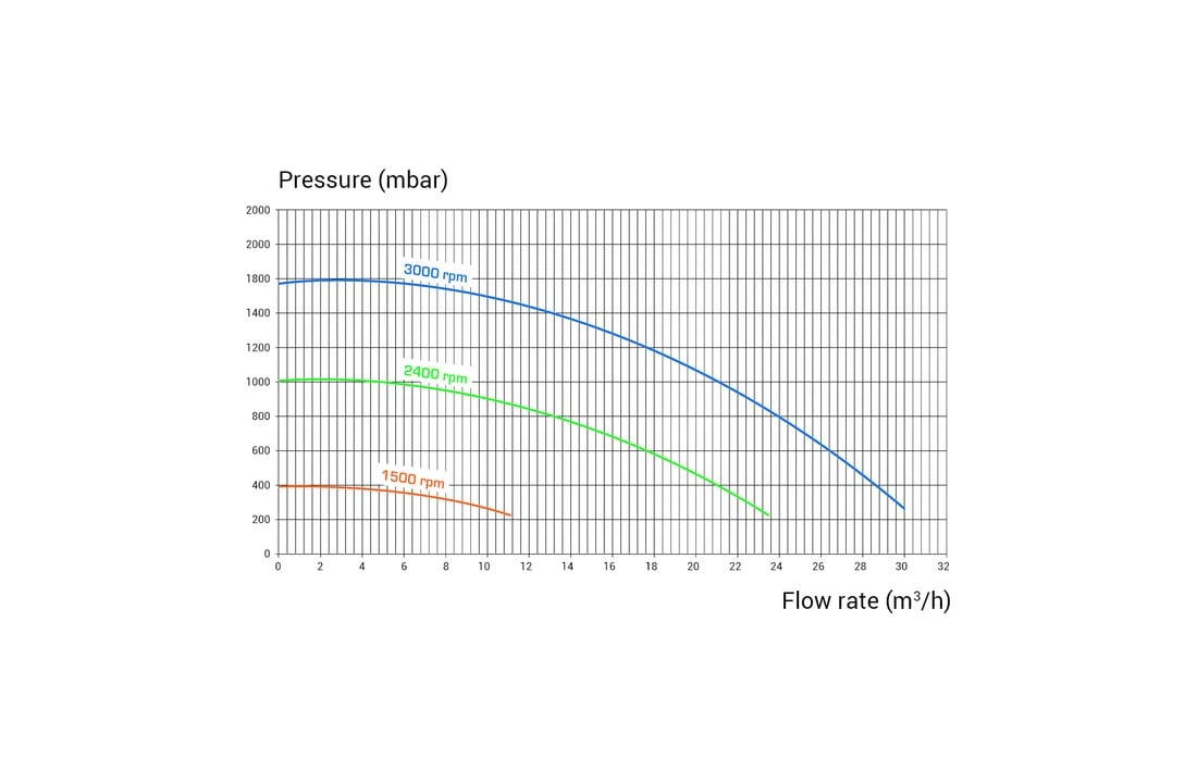Hayward Hayward K-Flo VSTD Zwembadpomp 7 Hayward Hayward K-Flo VSTD Zwembadpomp - Afbeelding 5