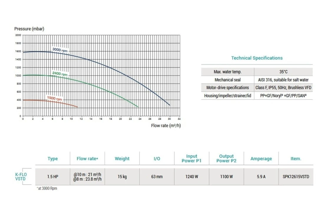 Hayward Hayward K-Flo VSTD Zwembadpomp 8 Hayward Hayward K-Flo VSTD Zwembadpomp - Afbeelding 6