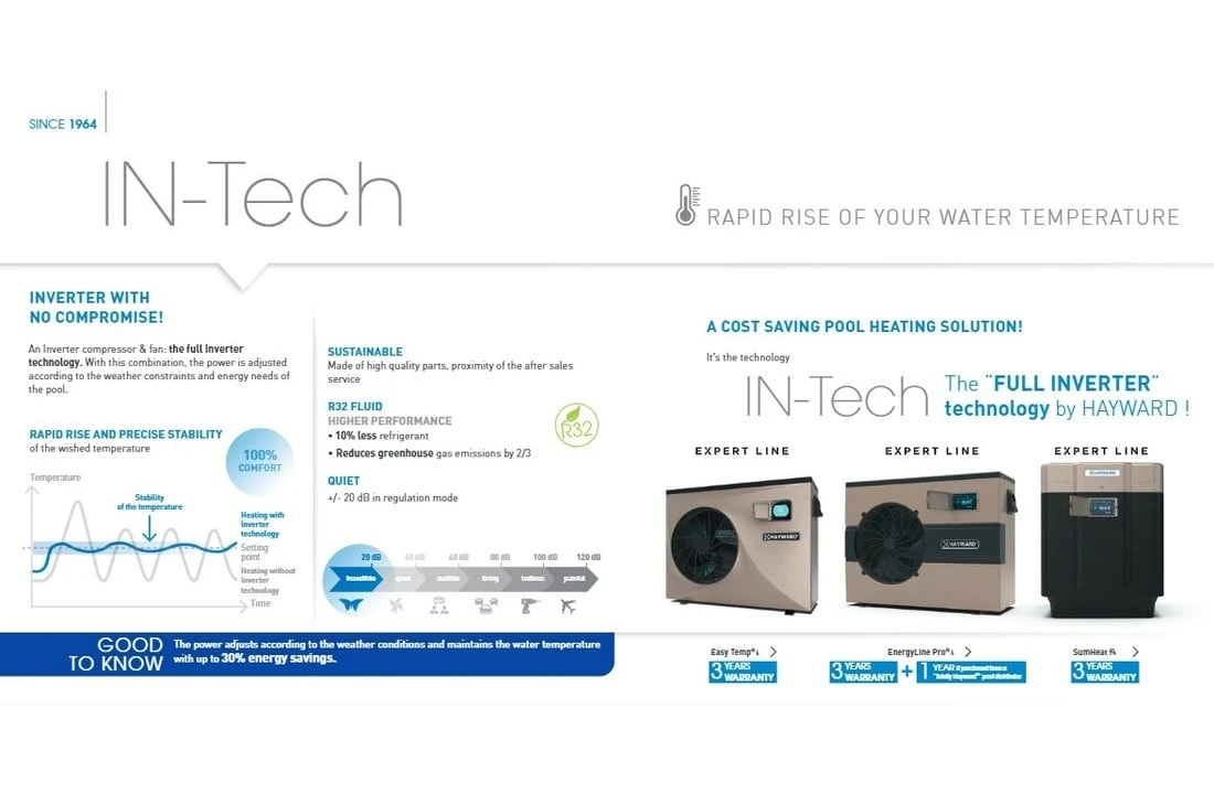 Hayward Hayward Sumheat SUMHEAT FI R32 - 17 KW 1-fase 7 Hayward Hayward Sumheat SUMHEAT FI R32 - 17 KW 1-fase - Afbeelding 5