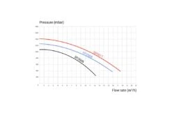 Hayward Hayward Super Pump Pro - Diverse Varianten -Zodiac Zwembaden Winkel hayward hayward super pump pro diverse varianten 2