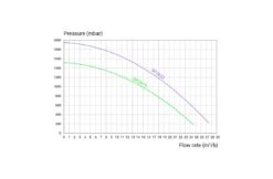 Hayward Hayward Super Pump Pro - Diverse Varianten -Zodiac Zwembaden Winkel hayward hayward super pump pro diverse varianten 3