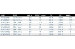 Hayward Hayward Super Pump Zwembadpomp- Diverse Varianten -Zodiac Zwembaden Winkel hayward hayward super pump zwembadpomp diverse var 3