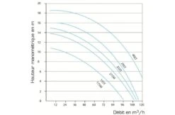 Jet Vag Jet Vag Jetstreampomp 3PK 220V 60m3 Per Uur -Zodiac Zwembaden Winkel jet vag jet vag jetstreampomp 3pk 220v 60m3 per uu 2