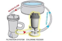 Kokido Kokido Automatische Chloor Doseersluis -Zodiac Zwembaden Winkel kokido kokido automatische chloor doseersluis 2