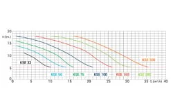 Kripsol Kripsol / Starline Zwembadpomp KSE - Diverse Varianten 11 Kripsol Kripsol / Starline Zwembadpomp KSE - Diverse Varianten -Zodiac Zwembaden Winkel kripsol kripsol starline zwembadpomp kse diverse v 3
