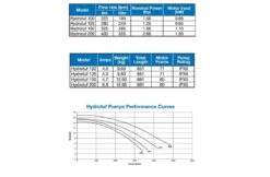 Lacron Waterco Hydrotuf Zwembadpomp 1.25 Pk 220V -Zodiac Zwembaden Winkel lacron waterco hydrotuf zwembadpomp 125 pk 220v 4
