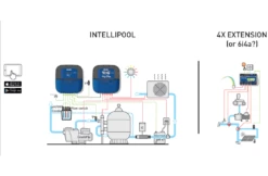 Pentair Pentair Zwembadbesturing Intellipool Systeem 10 Pentair Pentair Zwembadbesturing Intellipool Systeem -Zodiac Zwembaden Winkel pentair pentair zwembadbesturing intellipool syste 2