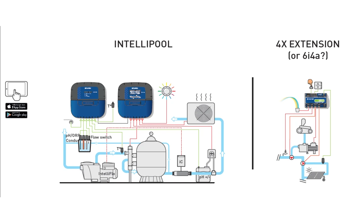 Pentair Pentair Zwembadbesturing Intellipool Systeem 5 Pentair Pentair Zwembadbesturing Intellipool Systeem - Afbeelding 3