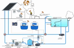 Pentair Pentair Zwembadbesturing Intellipool Systeem 11 Pentair Pentair Zwembadbesturing Intellipool Systeem -Zodiac Zwembaden Winkel pentair pentair zwembadbesturing intellipool syste 3