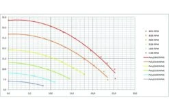Pentair Sta-Rite Zwembadpomp Type S5P2R VS2 13 Pentair Sta-Rite Zwembadpomp Type S5P2R VS2 -Zodiac Zwembaden Winkel pentair sta rite zwembadpomp type s5p2r vs2 5