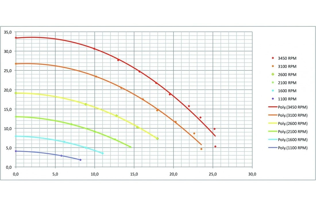 Pentair Sta-Rite Zwembadpomp Type S5P2R VS2 8 Pentair Sta-Rite Zwembadpomp Type S5P2R VS2 - Afbeelding 6