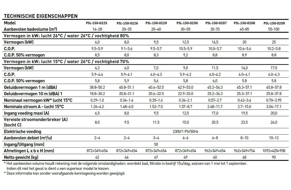 Poolstyle Zwembad Warmtepomp Poolstyle Inverter R32 20 KW 45 Tot 85 M3 220 V 8 Poolstyle Zwembad Warmtepomp Poolstyle Inverter R32 20 KW 45 Tot 85 M3 220 V - Afbeelding 6