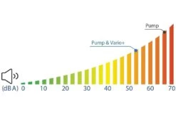 Vitalia Frequentieregelaar Voor Zwembadpomp -Zodiac Zwembaden Winkel vitalia frequentieregelaar voor zwembadpomp 2
