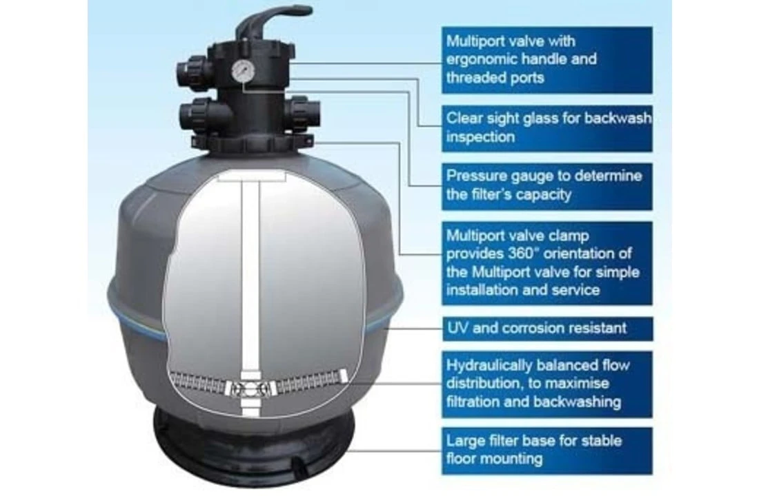 Waterco Waterco Exotuf Topmount Zandfilter 8.5 M3 4 Waterco Waterco Exotuf Topmount Zandfilter 8.5 M3 - Afbeelding 2