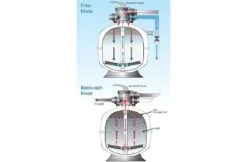 Waterco Waterco Exotuf Topmount Zandfilter 8.5 M3 7 Waterco Waterco Exotuf Topmount Zandfilter 8.5 M3 -Zodiac Zwembaden Winkel waterco waterco exotuf topmount zandfilter 85 m3 2
